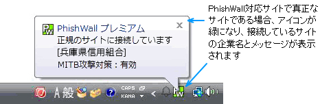 不正送金 フィッシング対策ソフト Phishwall フィッシュウォール プレミアム について インターネットバンキング 兵庫県信用組合