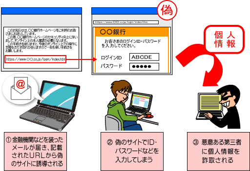 フィッシング詐欺にご注意ください お客さまへのご注意とお願い 令和3年6月現在 兵庫県信用組合