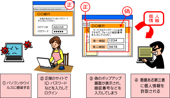 フィッシング詐欺にご注意ください お客さまへのご注意とお願い 令和3年6月現在 兵庫県信用組合